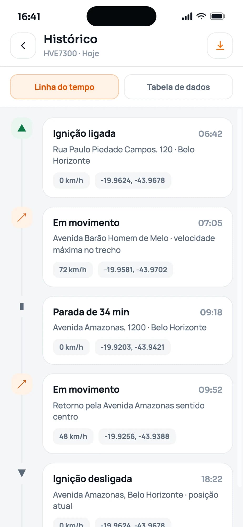 Histórico do dia em linha do tempo: ignição, trechos em movimento e paradas com endereço e horário.